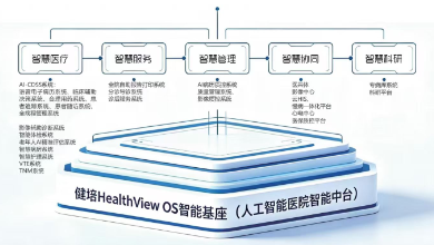 健培科技AI-CDSS系統(tǒng)賦能都江堰五大醫(yī)院，共啟臨床決策智能新征程